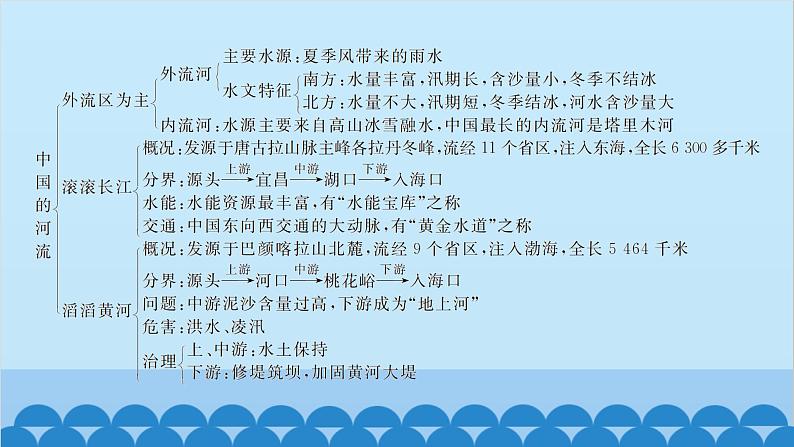 湘教版地理八年级上册 第二章 整理与复习习题课件第4页