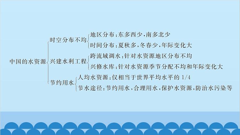 湘教版地理八年级上册 第三章 整理与复习习题课件03