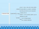 湘教版地理八年級(jí)上冊(cè) 第三章 整理與復(fù)習(xí)習(xí)題課件