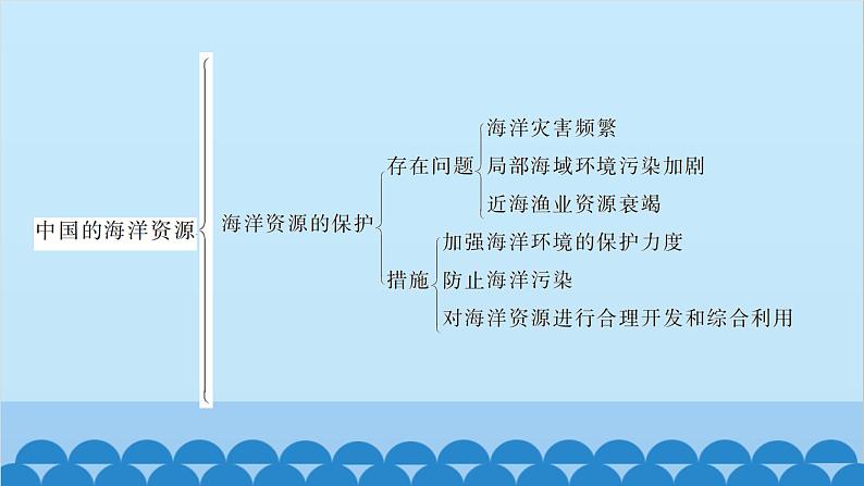 湘教版地理八年级上册 第三章 整理与复习习题课件05