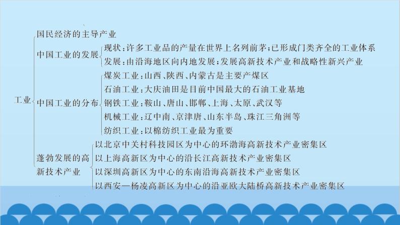 湘教版地理八年级上册 第四章 整理与复习习题课件04