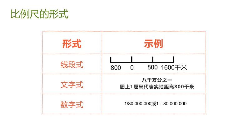 1.3+地图的阅读+课件-2023-2024学年七年级地理上学期人教版第8页