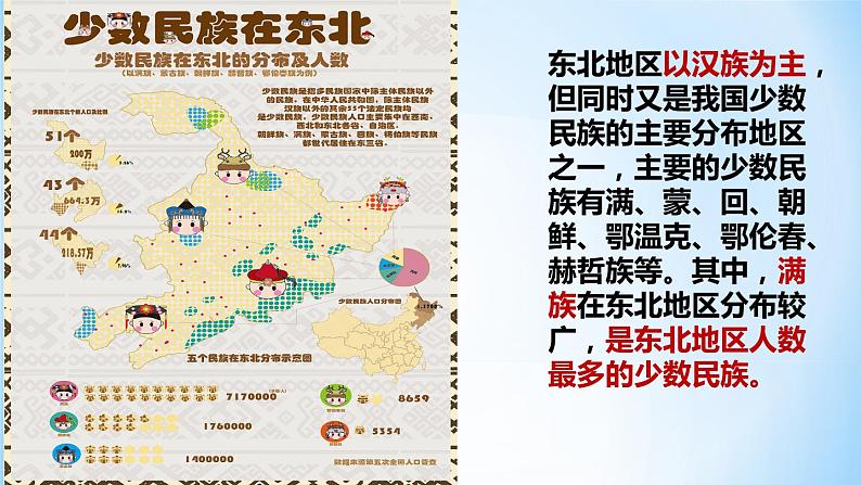 6.2++东北地区的人口与城市分布课件2023-2024学年湘教版地理八年级下册第8页