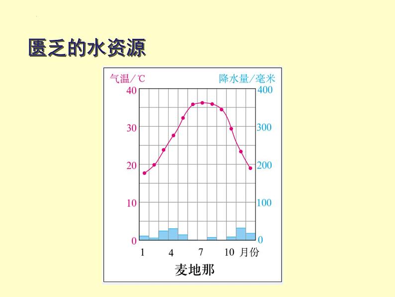 8.1中东+2+课件+2023-2024学年人教版七年级地理下册第5页