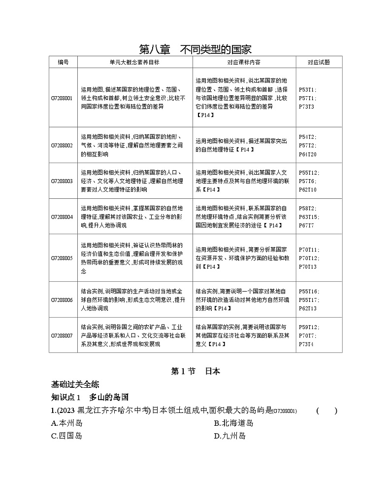 8.1 日本--商务星球版版初中地理七年级下册同步练习01