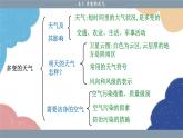 人教版地理七年级上册 3.1 多变的天气课件