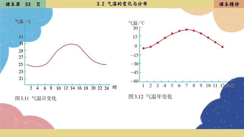 人教版地理七年级上册 3.2气温的变化与分布课件第6页