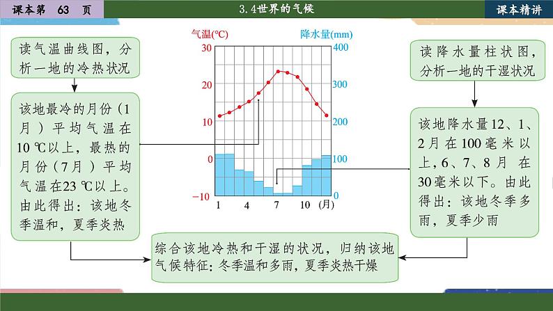 人教版地理七年级上册 3.4世界的气候课件第7页