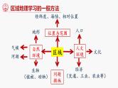（中图版）七年级下册地理第7章第1节首都北京课件PPT