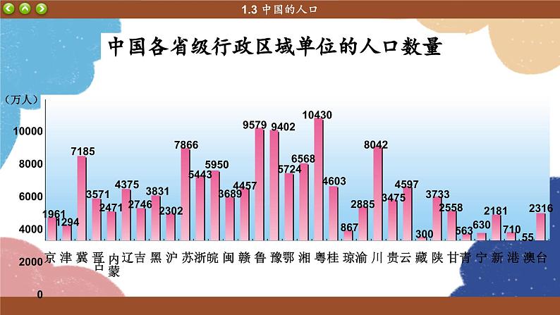 湘教版地理八年级上册 第1章第3节 中国的人口课件08