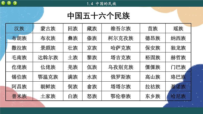 湘教版地理八年级上册 第1章第4节 中国的民族课件05