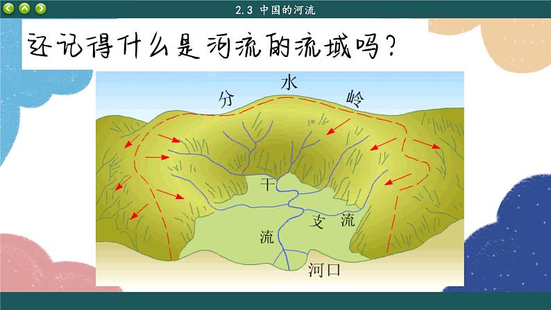 湘教版地理八年级上册 第2章第3节 中国的河流课件06