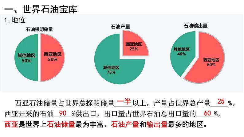 7.3 西亚 第二课时 课件-2023-2024学年七年级地理下学期湘教版第4页