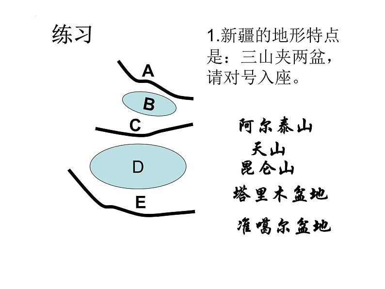 8.1 西北地区的自然特征和农业 课件-2023-2024学年八年级地理下学期人教版第7页