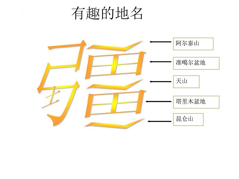 8.1 西北地区的自然特征和农业 课件-2023-2024学年八年级地理下学期人教版第8页