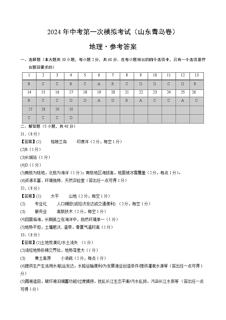 2024年初三中考第一次模拟考试试题：地理（山东青岛）（参考答案及评分标准）第1页