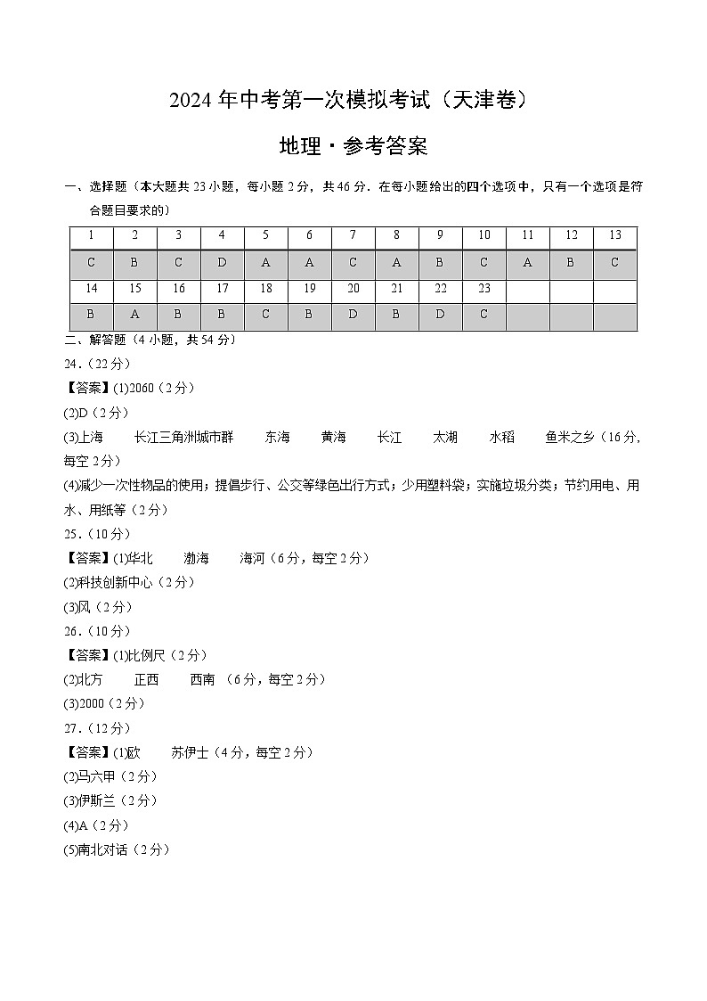 2024年初三中考第一次模拟考试试题：地理（天津）（参考答案及评分标准）01