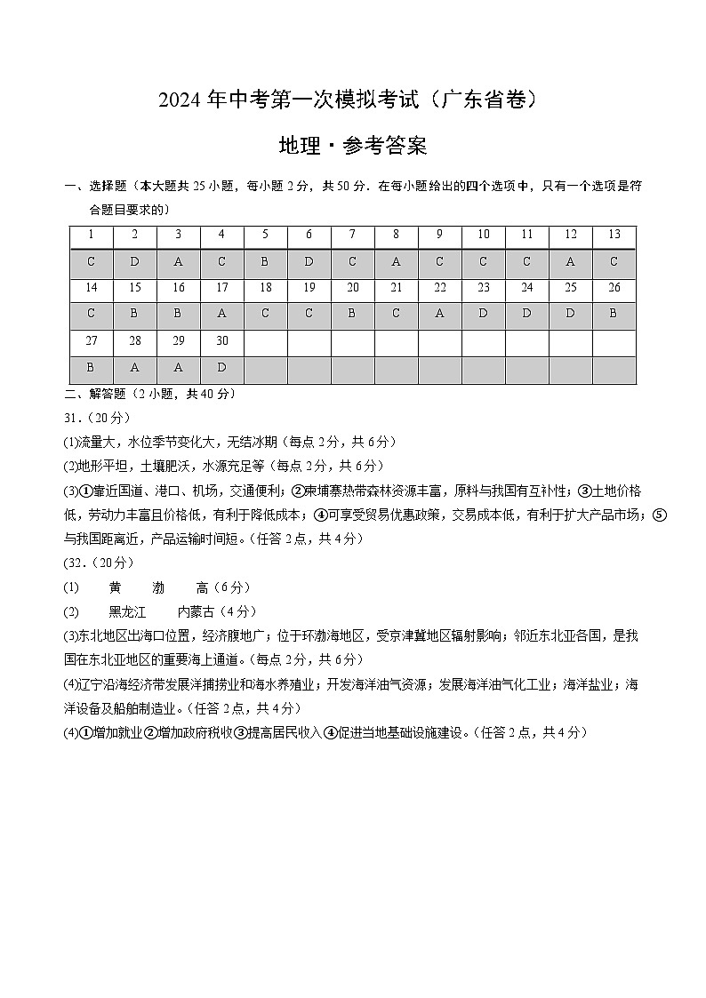 2024年初三中考第一次模拟考试试题：地理（广东省）（参考答案及评分标准）第1页
