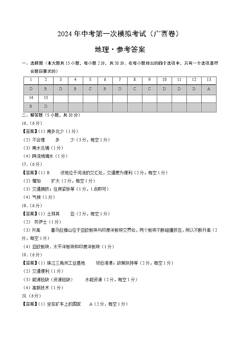 2024年初三中考第一次模拟考试试题：地理（广西卷）（参考答案及评分标准）01