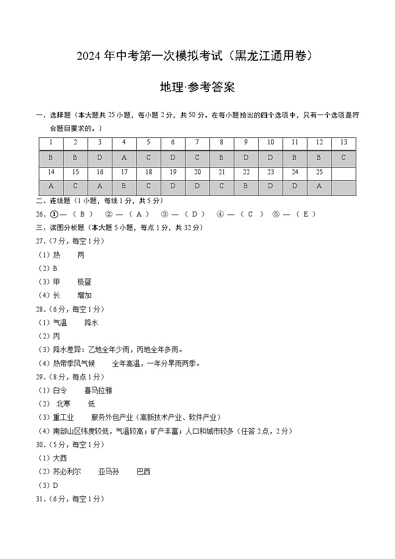 2024年初三中考第一次模拟考试试题：地理（黑龙江）（参考答案及评分标准）第1页
