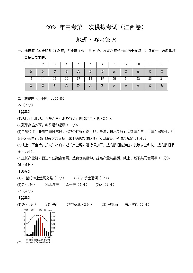 2024年初三中考第一次模拟考试试题：地理（江西卷）（参考答案及评分标准）第1页