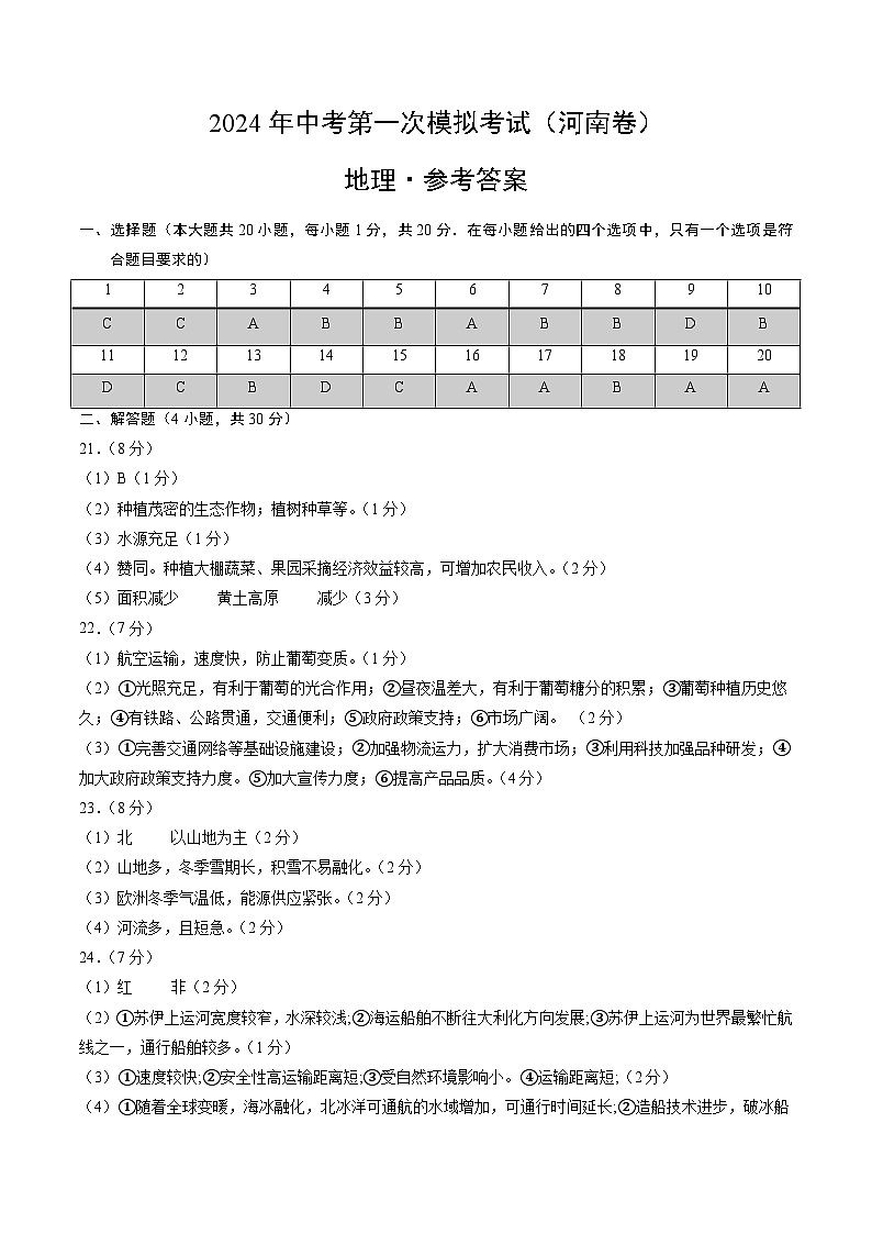 2024年初三中考第一次模拟考试试题：地理（河南）（参考答案及评分标准）01