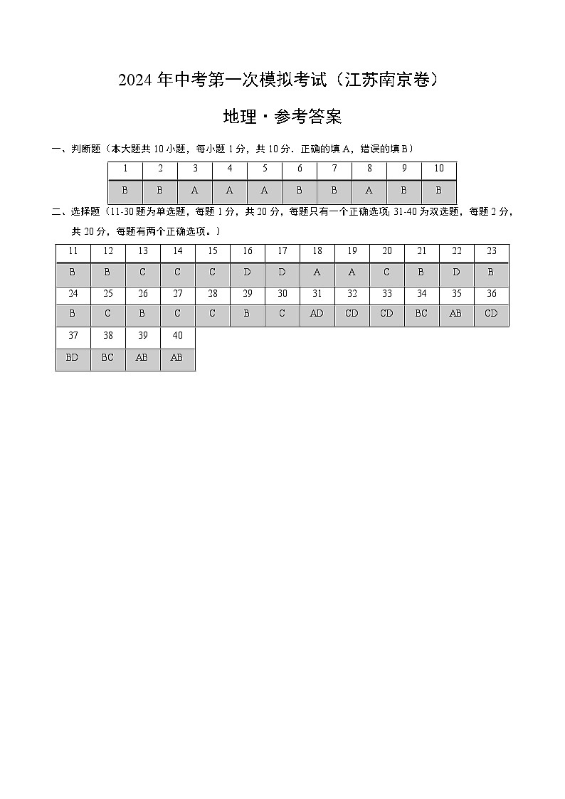 2024年初三中考第一次模拟考试试题：地理（江苏南京卷）（参考答案及评分标准）第1页
