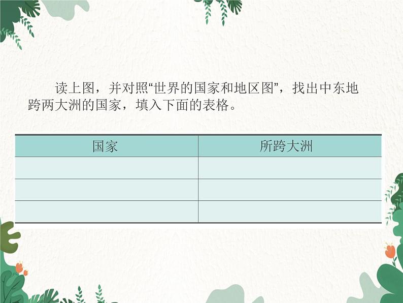 鲁教版（五四制）地理六年级下册 第八章第一节  中东课件06