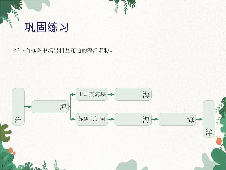 鲁教版（五四制）地理六年级下册 第八章第一节  中东课件07