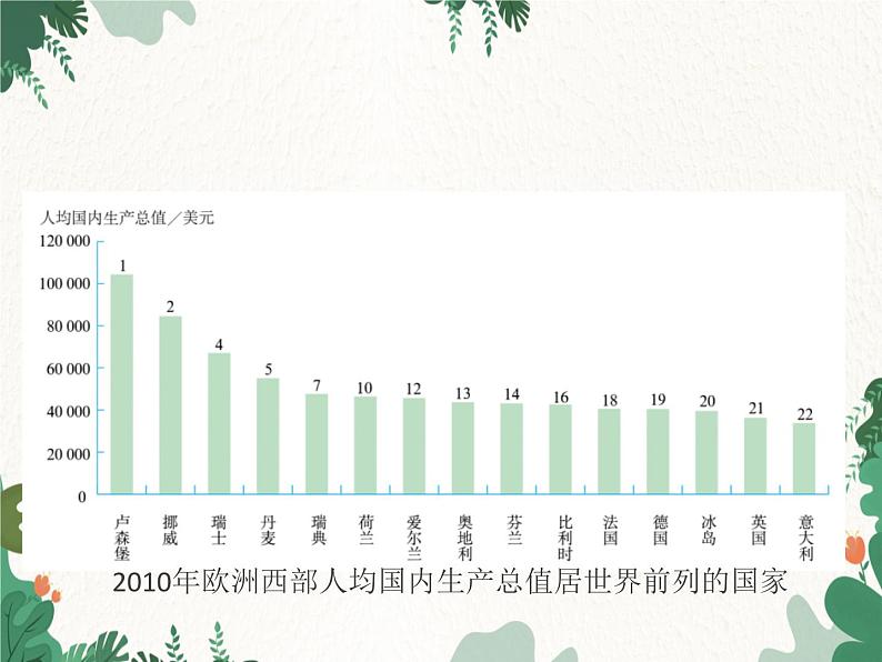 鲁教版（五四制）地理六年级下册 第八章第二节  欧洲西部课件04