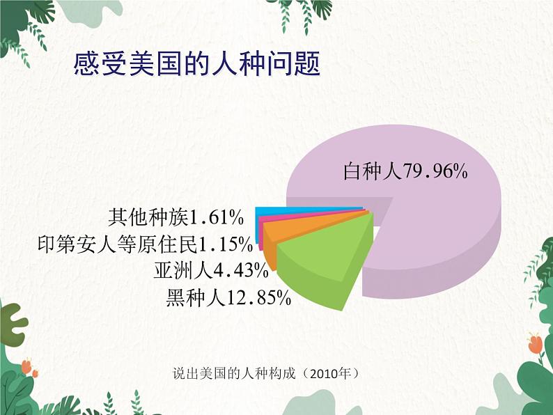 鲁教版（五四制）地理六年级下册 第九章第一节  美国课件第8页