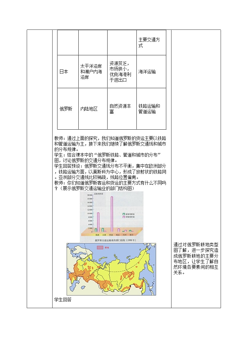 湘教版地理七年级下册 8.3俄罗斯 教案3第3页