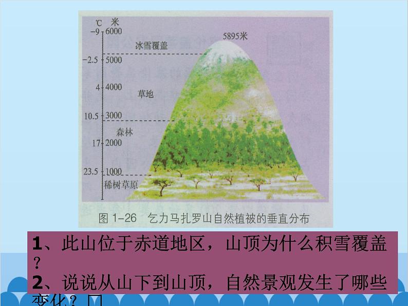 湘教版地理七年级下册 6.2 非洲课件3第6页