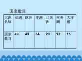 湘教版地理七年级下册 6.2 非洲课件4