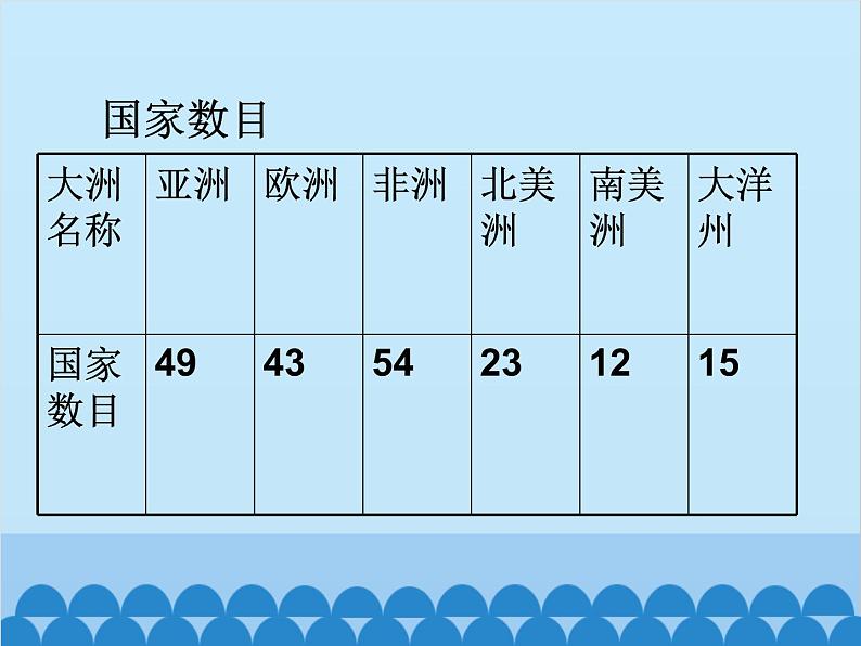 湘教版地理七年级下册 6.2 非洲课件4第3页