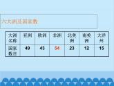 湘教版地理七年级下册 6.2 非洲课件7