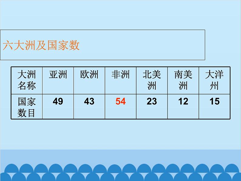 湘教版地理七年级下册 6.2 非洲课件7第4页