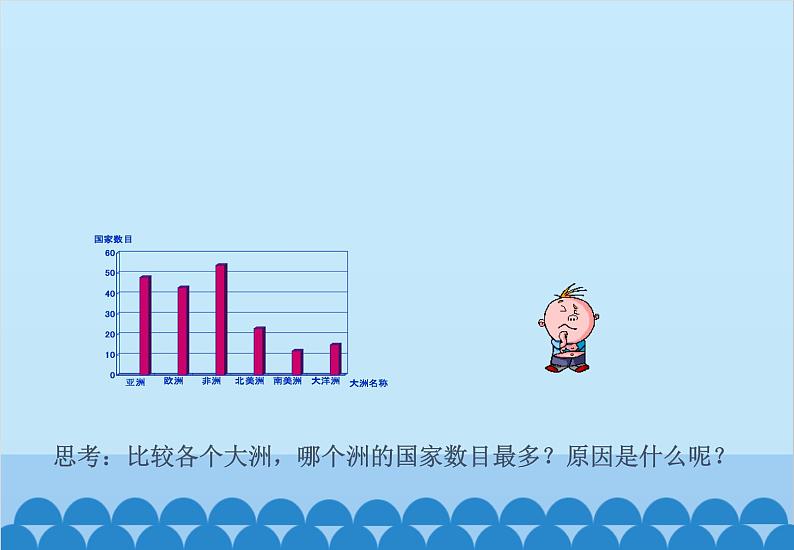 湘教版地理七年级下册 6.2 非洲课件11第6页