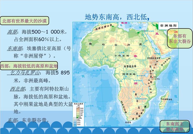 湘教版地理七年级下册 6.2 非洲课件11第8页