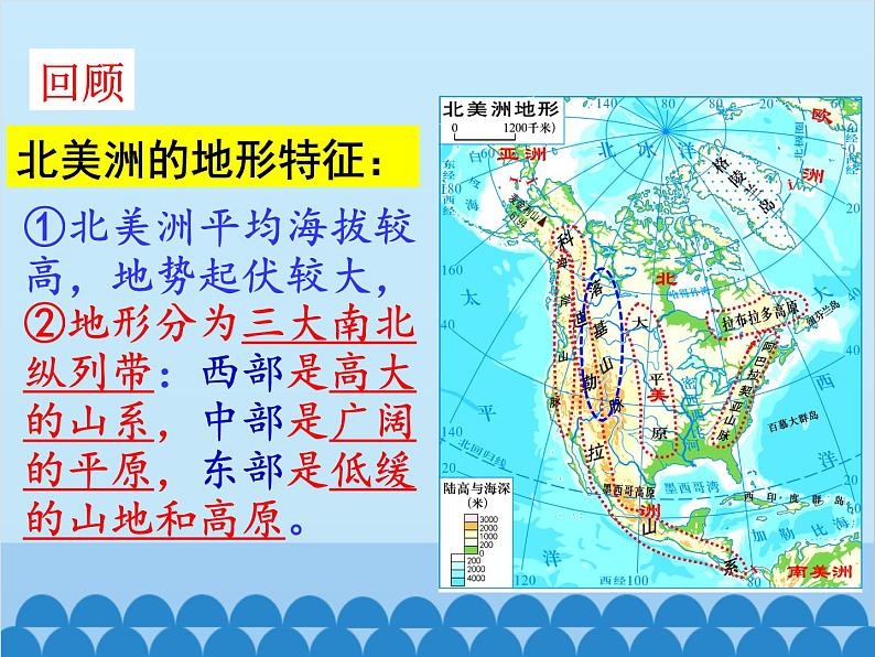 湘教版地理七年级下册 6.3 美洲课件5第3页