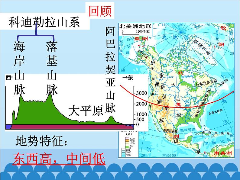 湘教版地理七年级下册 6.3 美洲课件5第4页