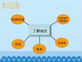 湘教版地理七年级下册 7.1 东南亚  课件6