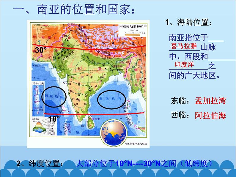 湘教版地理七年级下册 7.2南亚  课件7第2页