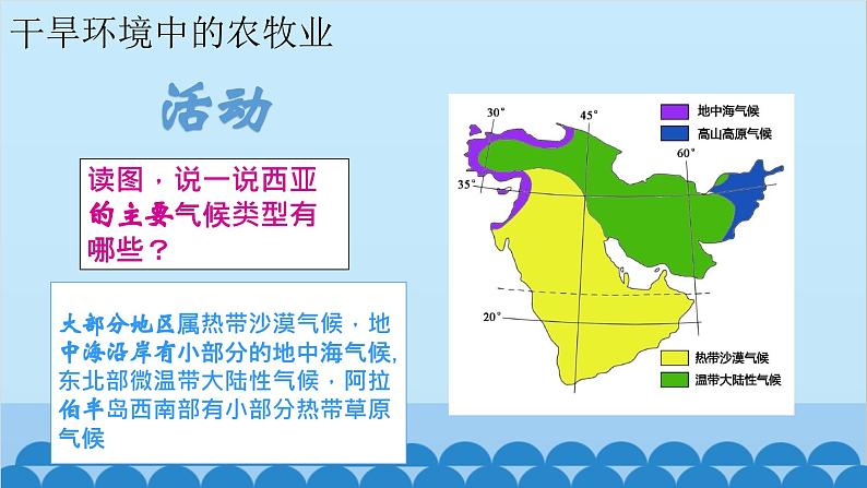 湘教版地理七年级下册 7.3 西亚课件108