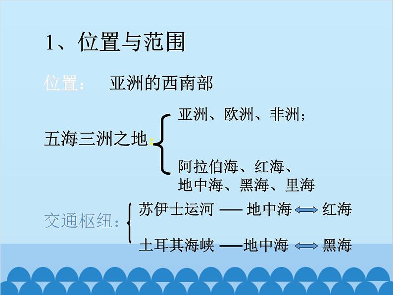 湘教版地理七年级下册 7.3 西亚课件504