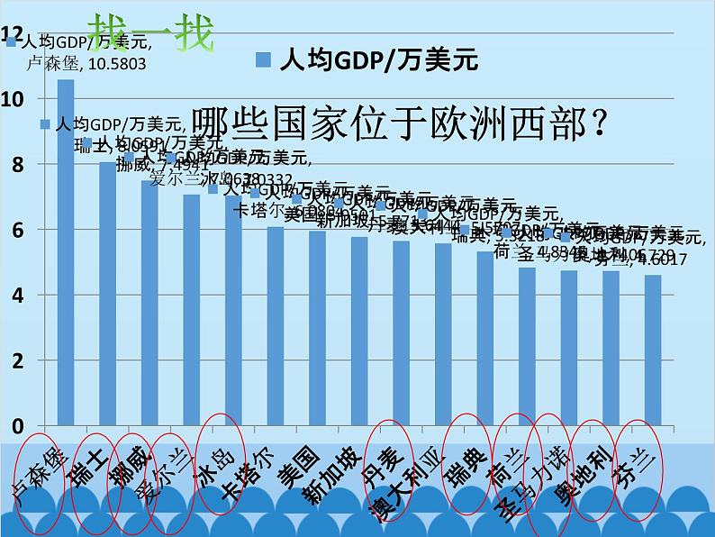 湘教版地理七年级下册 7.4 欧洲西部课件6第8页