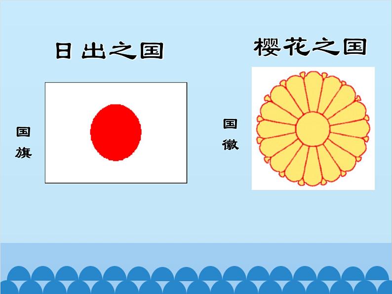 湘教版地理七年级下册 8.1日本 课件4（第一课时）第2页