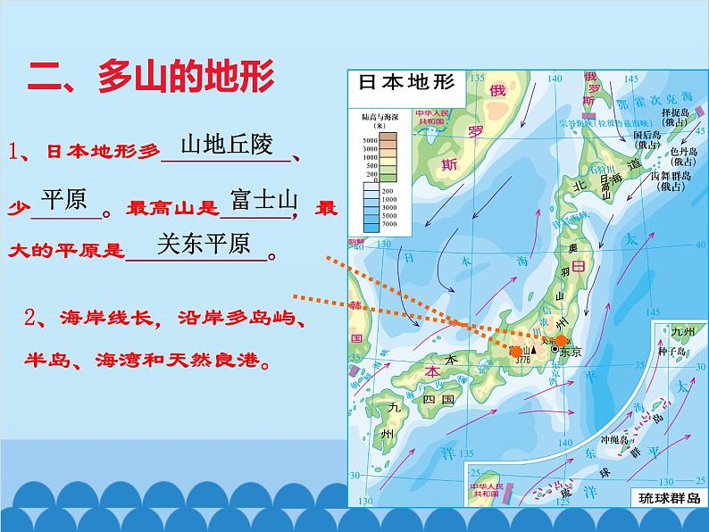 湘教版地理七年级下册 8.1日本 课件4（第一课时）第7页