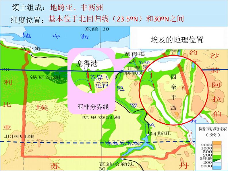 湘教版地理七年级下册 8.2埃及 课件8第5页