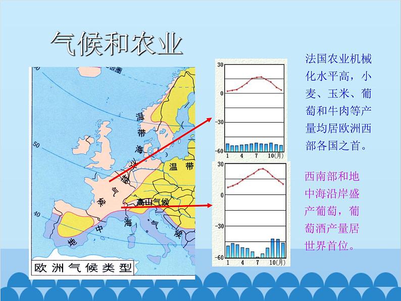 湘教版地理七年级下册 8.4法国 课件2第8页